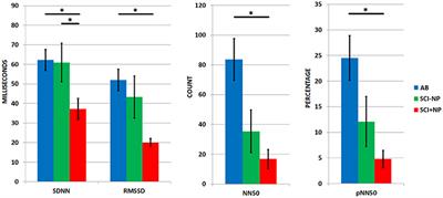 Heart Rate Variability: A Novel Modality for Diagnosing Neuropathic Pain after Spinal Cord Injury